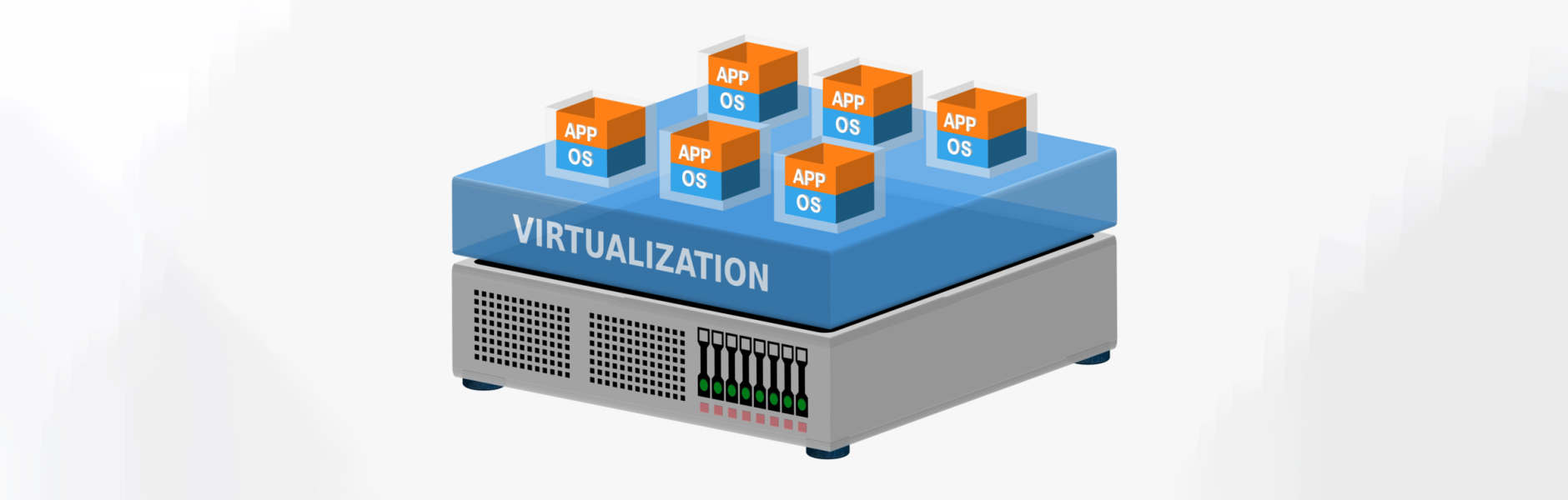 How is Server Virtualization Done?
