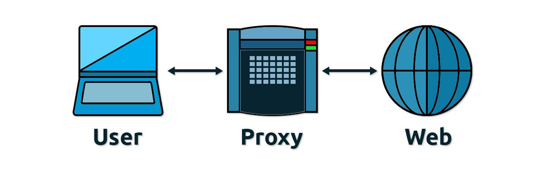 Proxy Nedir?