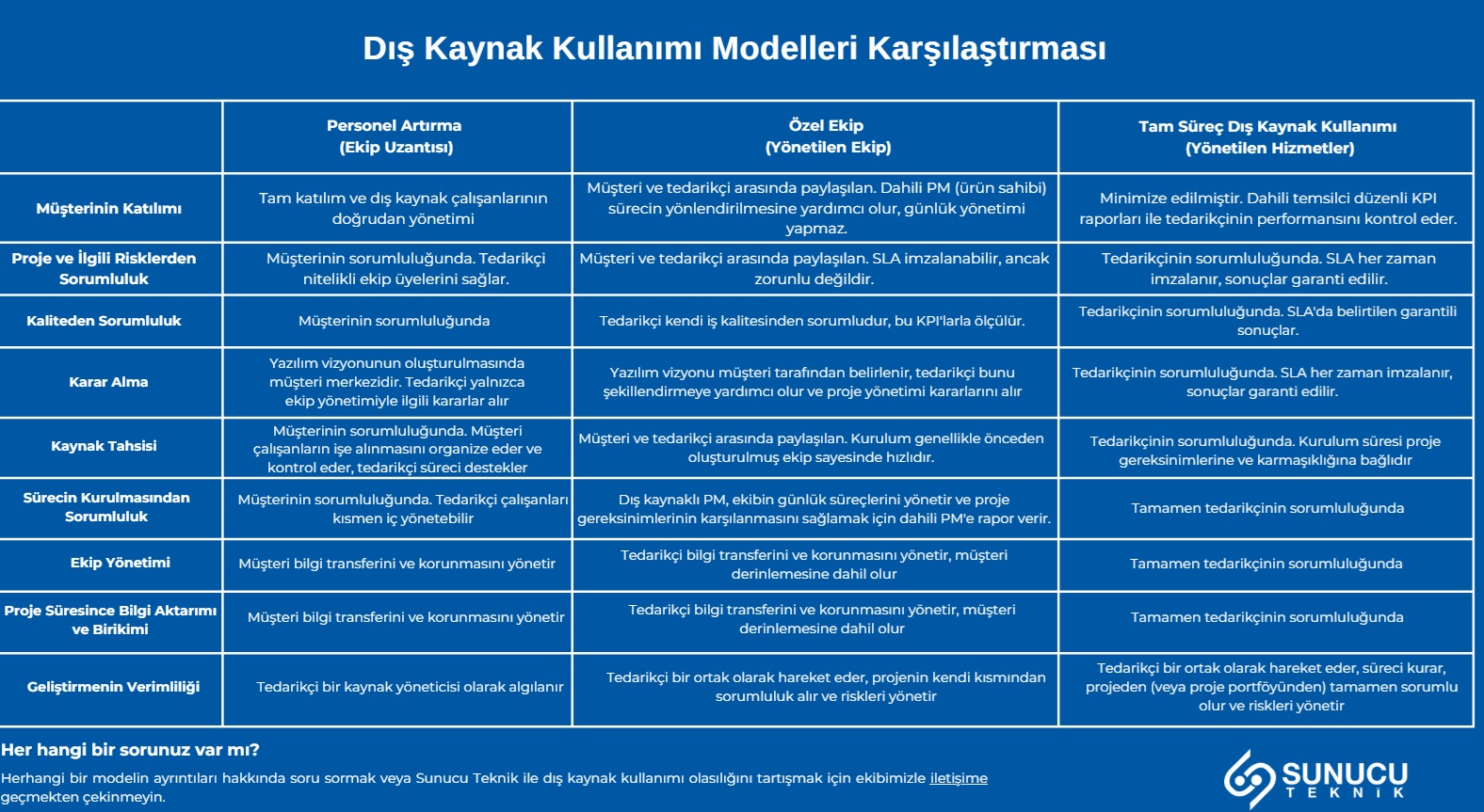 Dış Kaynak Kullanımı Modelleri Karşılaştırma Broşürümüz Yayında!